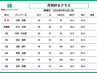 3月度　月例杯　成績表【Bクラス】